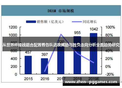 从世界杯锋线组合配置看各队进攻威胁与胜负走向分析全面趋势研究