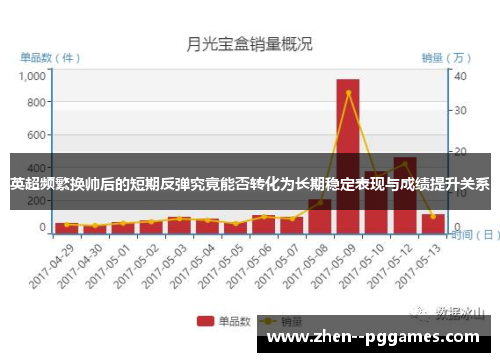 英超频繁换帅后的短期反弹究竟能否转化为长期稳定表现与成绩提升关系