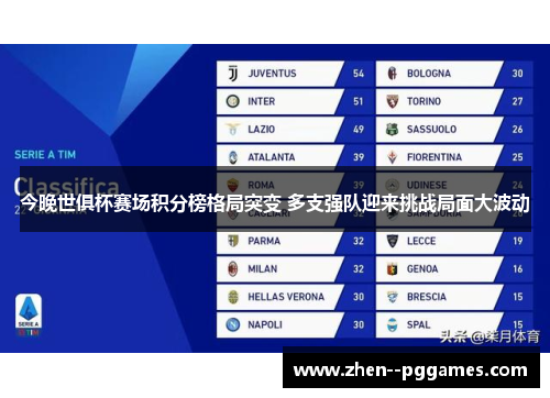 今晚世俱杯赛场积分榜格局突变 多支强队迎来挑战局面大波动