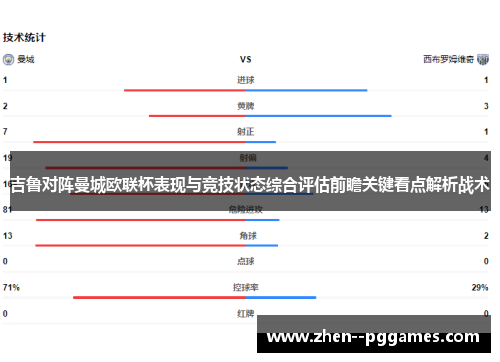 吉鲁对阵曼城欧联杯表现与竞技状态综合评估前瞻关键看点解析战术 吉鲁对阵曼城欧联杯表现与竞技状态综合评估前瞻关键看点解析战术