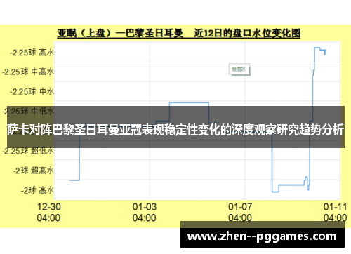 萨卡对阵巴黎圣日耳曼亚冠表现稳定性变化的深度观察研究趋势分析