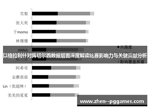 以格拉利什对阵切尔西数据层面深度解读比赛影响力与关键贡献分析